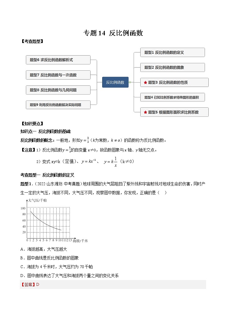 专题15 反比例函数(解析版)01