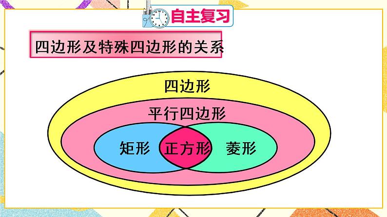18《章末复习》课件+教案+导学案04