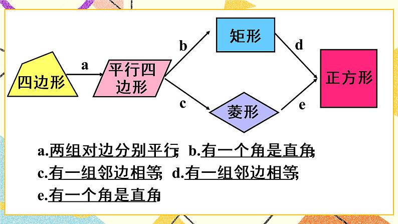 18《章末复习》课件+教案+导学案05