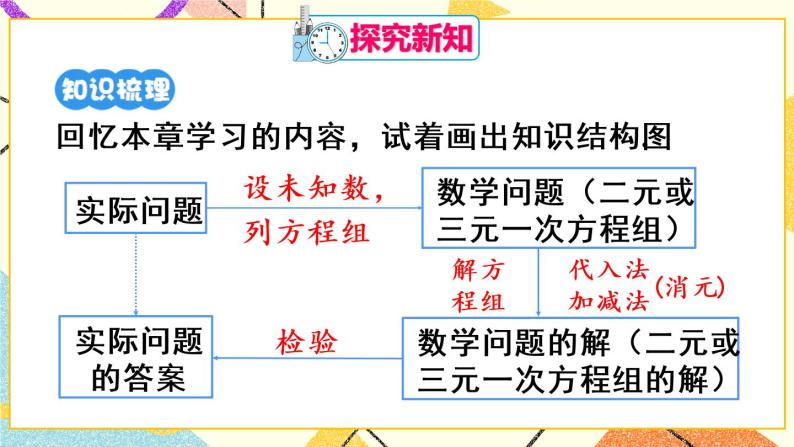 8《章末复习》课件+教案+导学案04