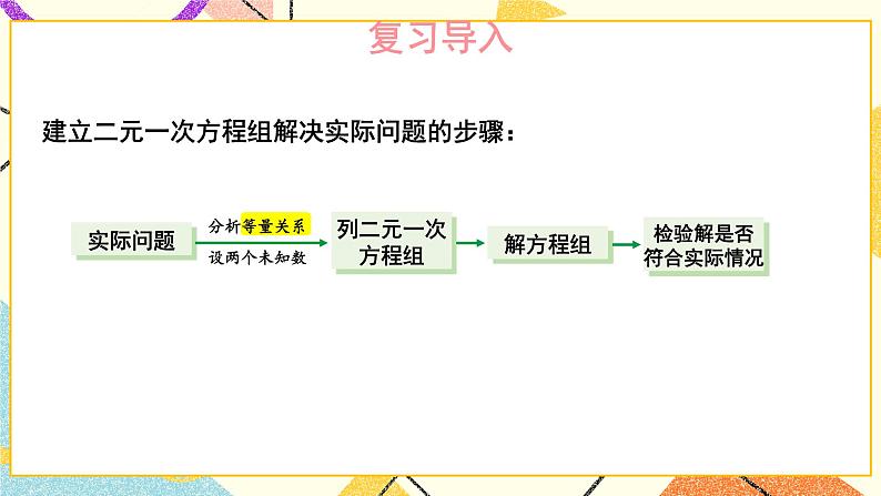 第2课时 用二元一次方程组解决较复杂的实际问题 课件第2页