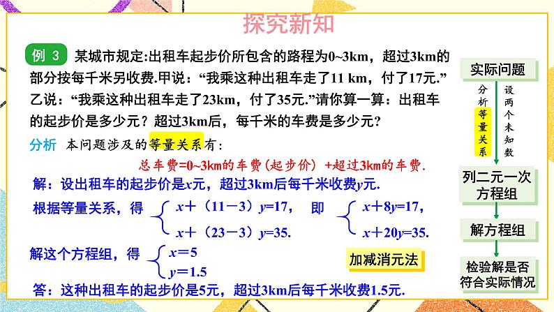 第2课时 用二元一次方程组解决较复杂的实际问题 课件第5页