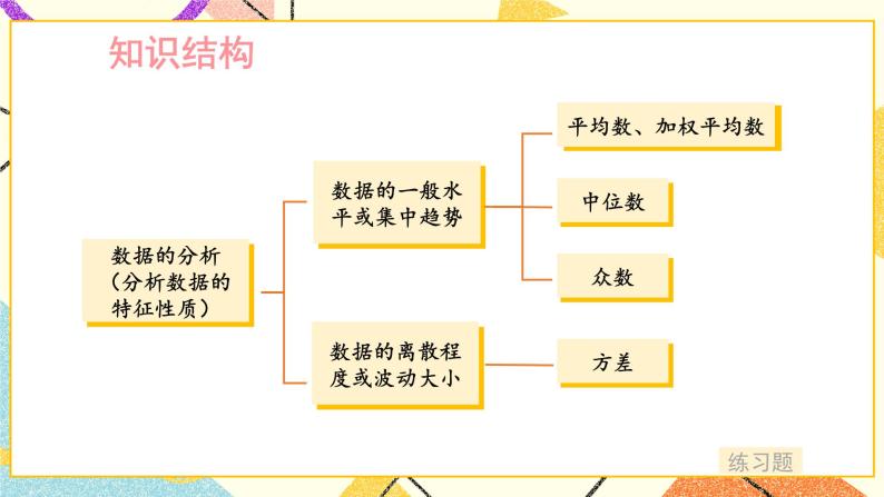 6 章末复习 课件+教案02