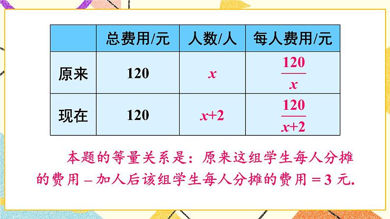 第2课时 面积问题与其他问题第6页