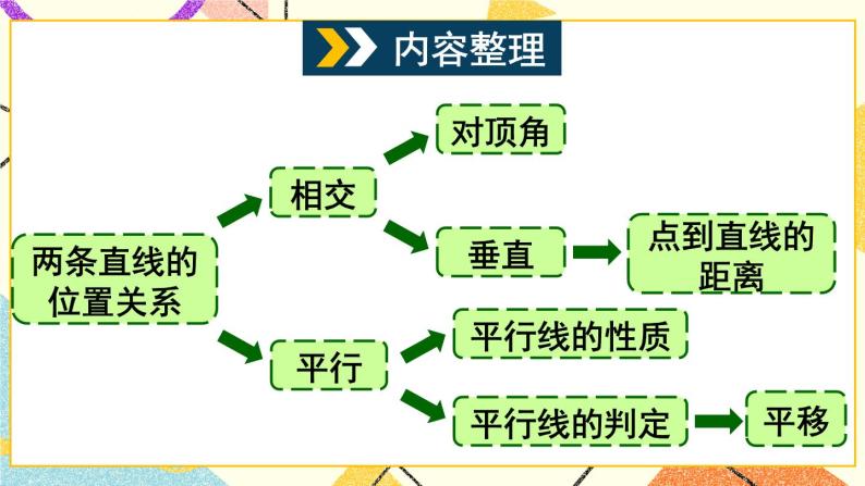 10章末复习 课件+教案02