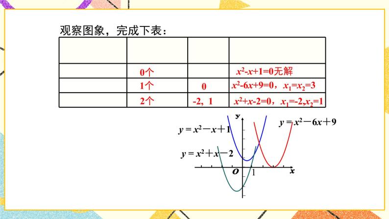 30.5 二次函数与一元二次方程的关系 课件＋教案07