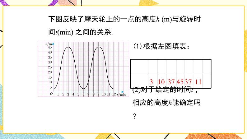 20.2 第1课时 函数的相关概念 课件+教案05