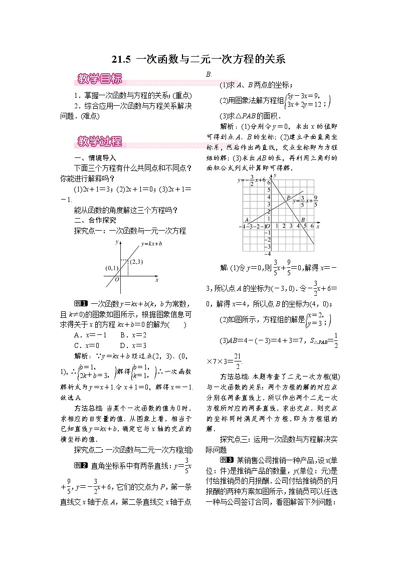 21.5 一次函数与二元一次方程的关系 教案第1页