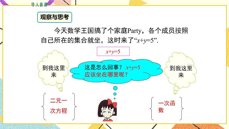 21.5 一次函数与二元一次方程的关系 课件+教案03