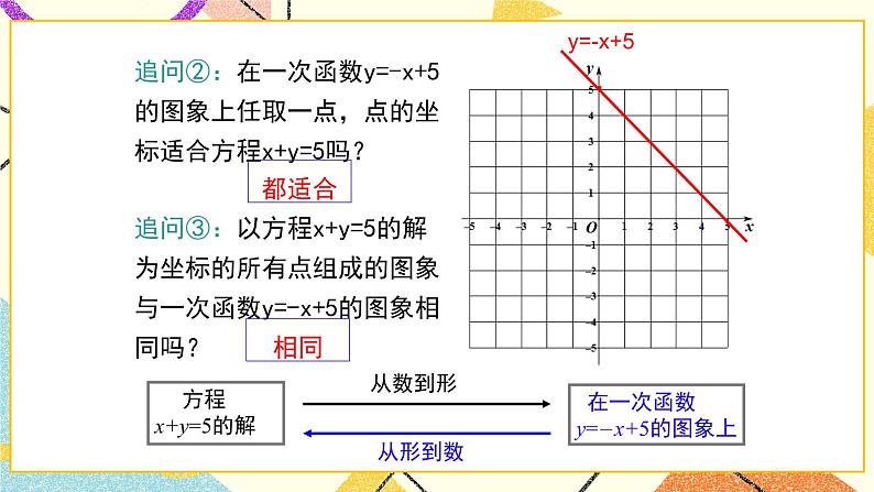 21.5 一次函数与二元一次方程的关系 课件+教案06