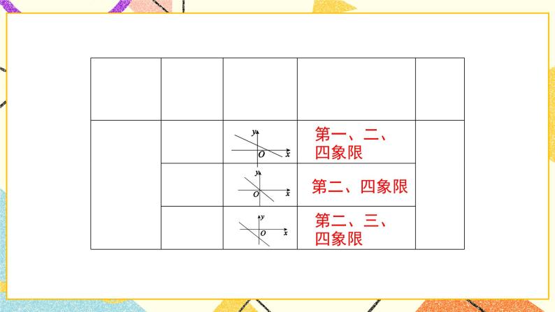 第二十一章复习 课件＋教案04