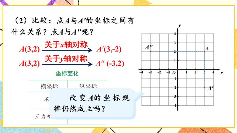 3.3 轴对称和平移的坐标表示（3课时）课件+教案+PPT练习05