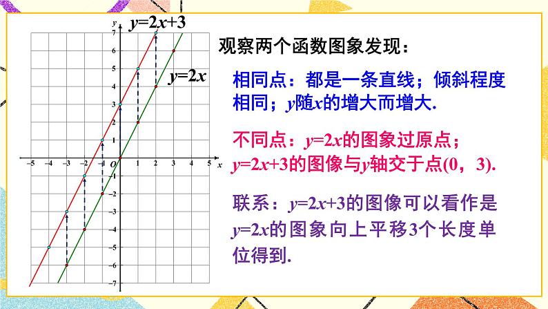 4.3 一次函数的图像(2课时)课件+教案+PPT练习+素材07