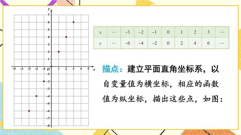 4.3 一次函数的图像(2课时)课件+教案+PPT练习+素材04