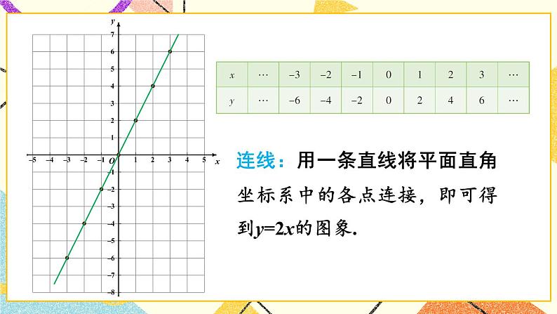 4.3 一次函数的图像(2课时)课件+教案+PPT练习+素材05
