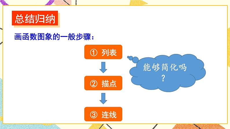 4.3 一次函数的图像(2课时)课件+教案+PPT练习+素材06