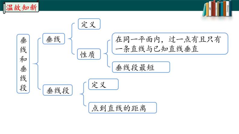 5.1.3同位角、内错角、同旁内角课件02