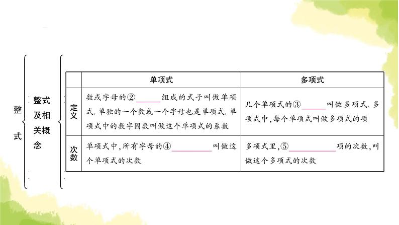 中考数学复习第一章数与式第三节代数式、整式与因式分解教学课件第4页