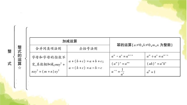 中考数学复习第一章数与式第三节代数式、整式与因式分解教学课件第6页