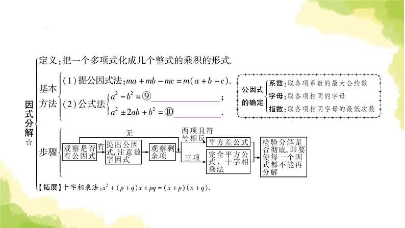 中考数学复习第一章数与式第三节代数式、整式与因式分解教学课件第8页