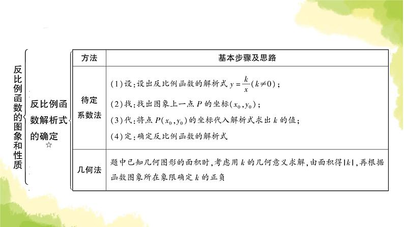 中考数学复习第三章函数第四节反比例函数及其应用教学课件07