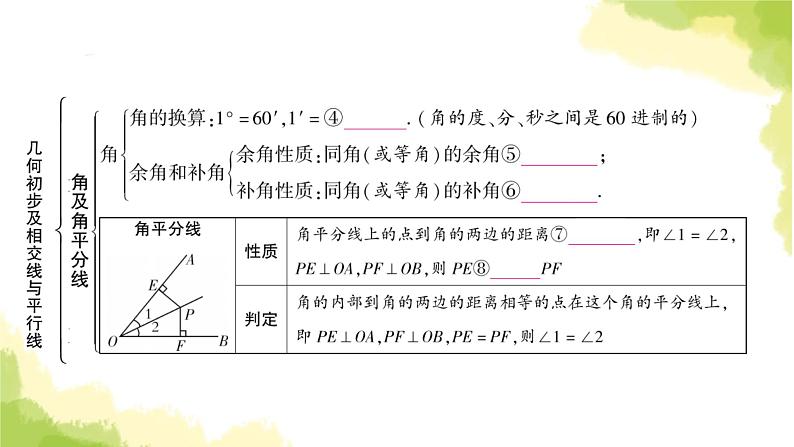 中考数学复习第四章三角形第一节几何初步及相交线与平行线教学课件04