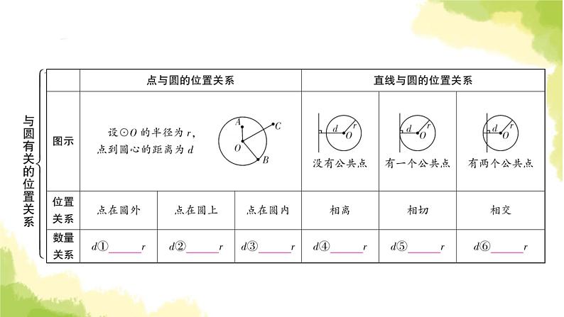 中考数学复习第六章圆第二节与圆有关的位置关系教学课件03