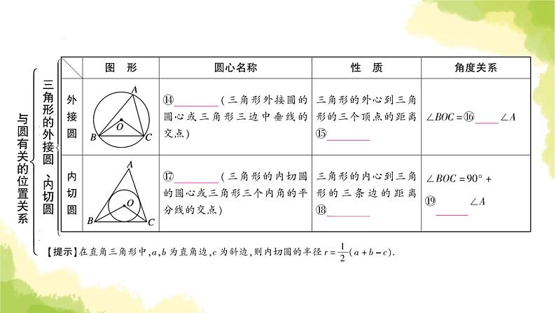 中考数学复习第六章圆第二节与圆有关的位置关系教学课件06