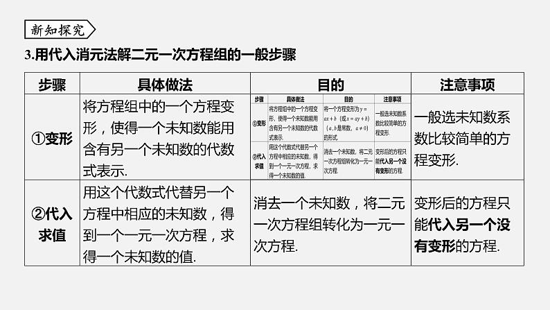 浙教版七年级数学下册课件 2.3 解二元一次方程组第4页