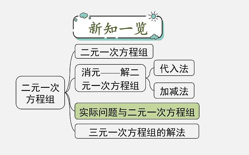 8.3实际问题与二元一次方程组——和差倍分问题课件2022-2023学年人教版七年级数学下册03