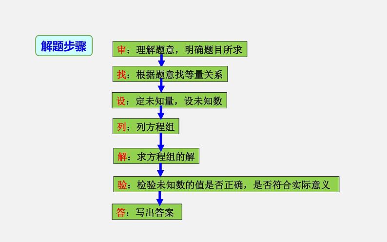 8.3实际问题与二元一次方程组——和差倍分问题课件2022-2023学年人教版七年级数学下册05