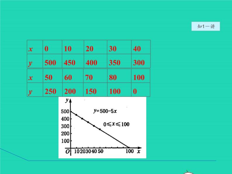 17.2.3 函数的表示法 华东师大版八年级数学下册授课课件07