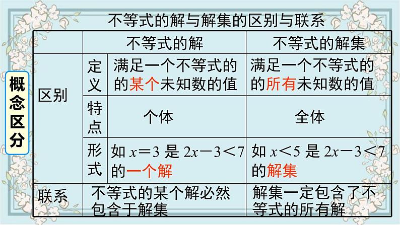 华师版数学七年级下册 8.2.1 不等式的解集 课件05