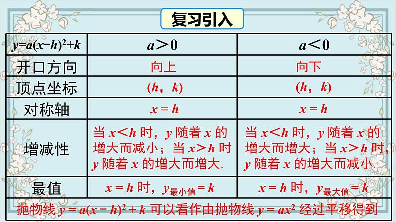 华师版数学九年级下册 26.2.2 第4课时 二次函数y=ax2+bx+c的图象与性质 课件02