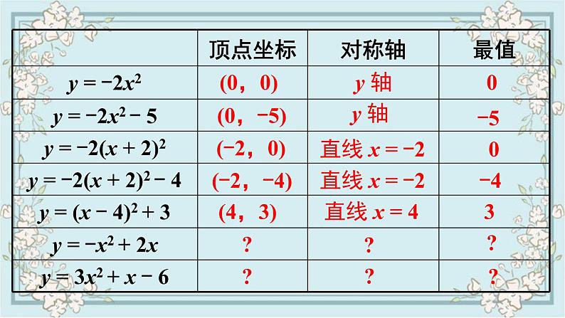 华师版数学九年级下册 26.2.2 第4课时 二次函数y=ax2+bx+c的图象与性质 课件03