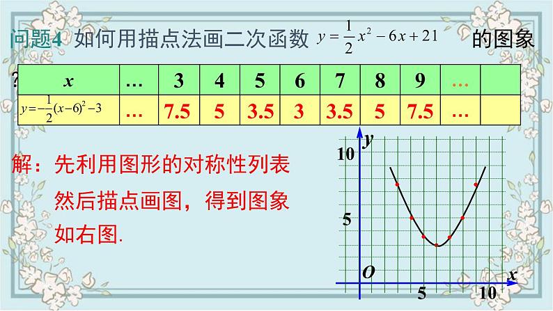 华师版数学九年级下册 26.2.2 第4课时 二次函数y=ax2+bx+c的图象与性质 课件07