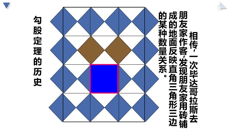 人教版八年级下册第17章勾股定理课件PPT第4页
