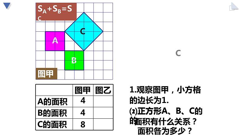 人教版八年级下册第17章勾股定理课件PPT第5页