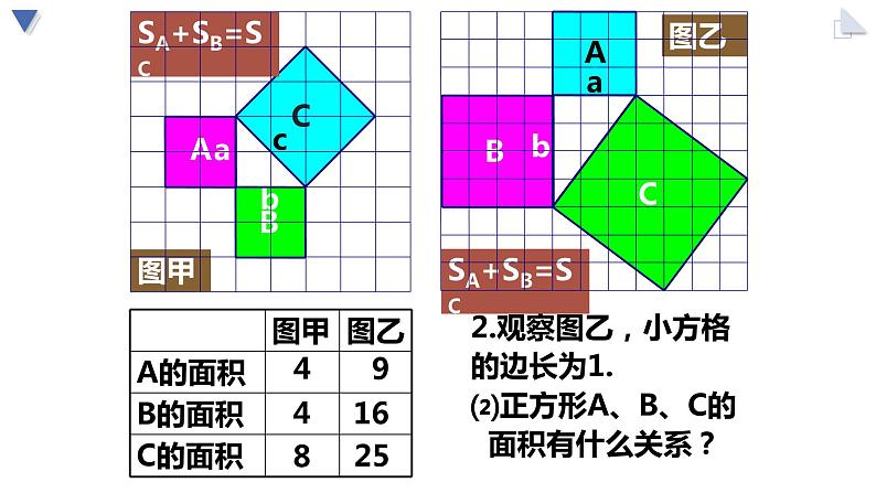 人教版八年级下册第17章勾股定理课件PPT第7页