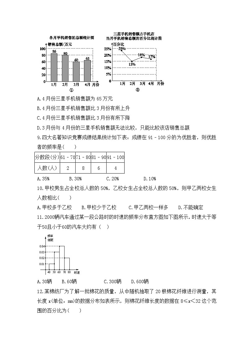 2023年苏科版数学八年级下册《数据的收集、整理、描述》单元质量检测(含答案)第3页