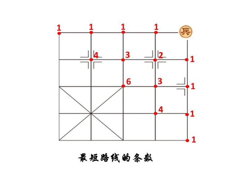 第3章 杨辉三角与两数和的乘方 浙教版七年级数学下册课件07