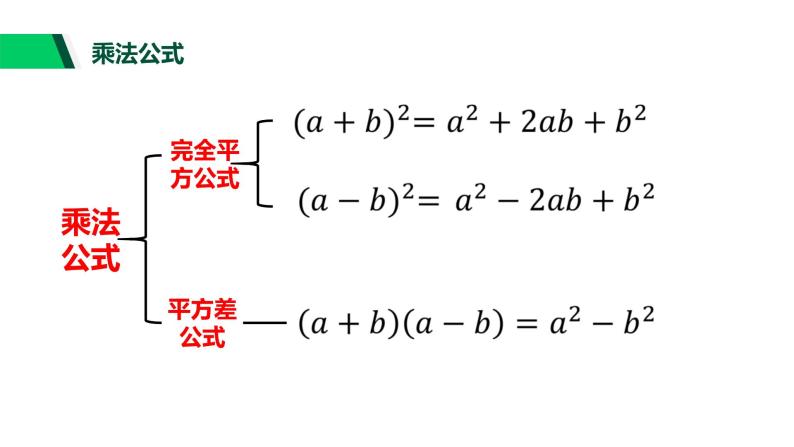 3.4 完全平方公式 浙教版七年级数学下册课件04