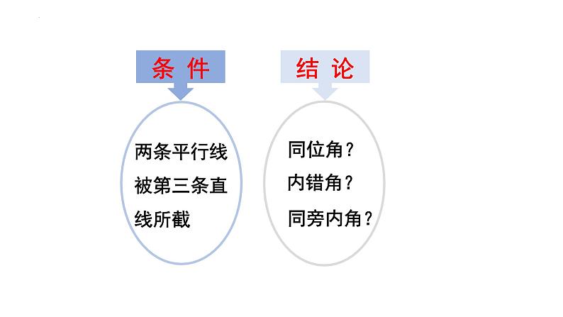 2.3.1平行线的性质课件第3页