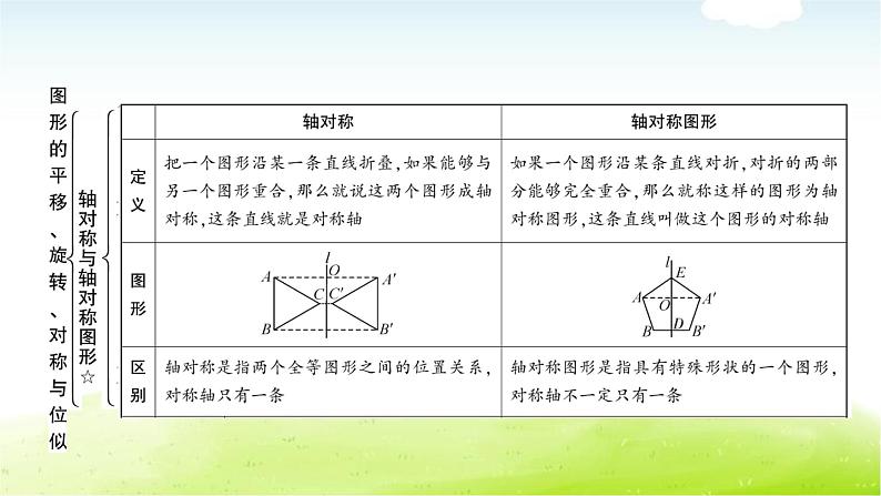 中考数学复习第三节图形的平移、旋转、对称与位似教学课件03