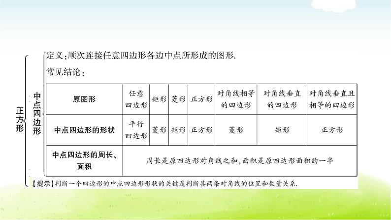 中考数学复习第四节正方形教学课件06