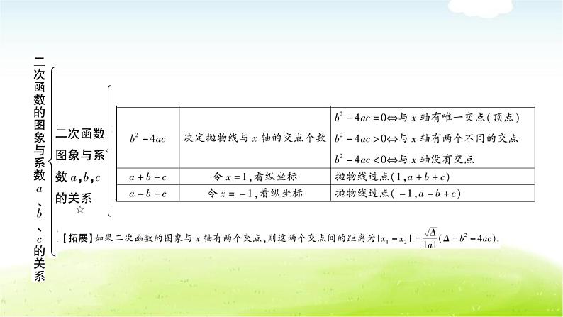 中考数学复习第七节二次函数的图象与系数a,b,c的关系教学课件04
