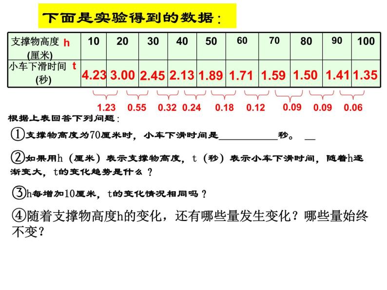 9.1用表格表示变量之间的关系课件PPT06