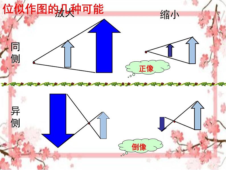 泰山区泰山实验中学2023年八年级第二学期9.9 利用位似放缩图形(2)课件PPT02