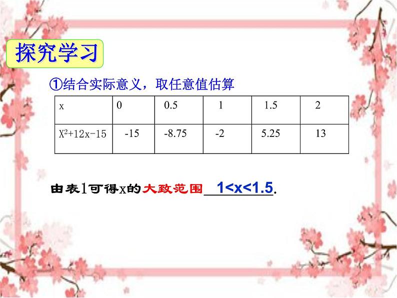 泰山区泰山实验中学2023年八年级第二学期8.1估算求一元二次方程的根(第二课时)课件PPT第4页