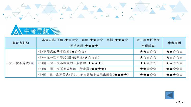 中考总复习数学 第二章 第 5 讲 不等式与不等式组 (1)课件03